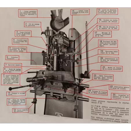 MORTAISEUSE À CHAÎNE - LYON FLEX F56B