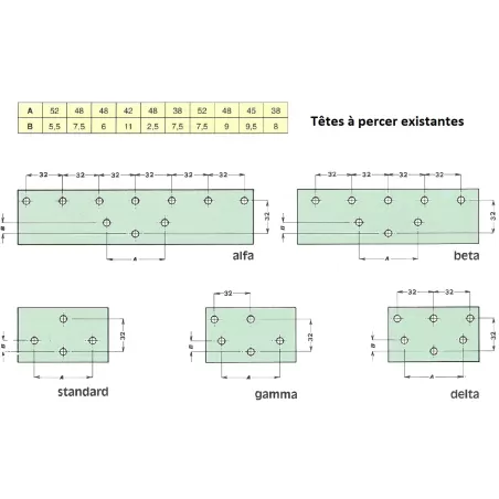 PERCEUSE POSEUSE DE CHARNIERES - CASATI type HFBP