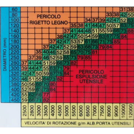 TOUPIE LG TABLE ARBRE INCLINABLE & ENTRAINEUR - SICAR SFL 1000 SS