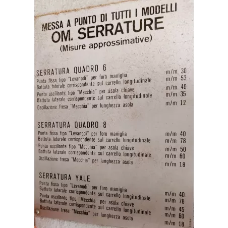 MORTAISEUSE À CHAÎNE - MASTERWOOD OMS 5MP