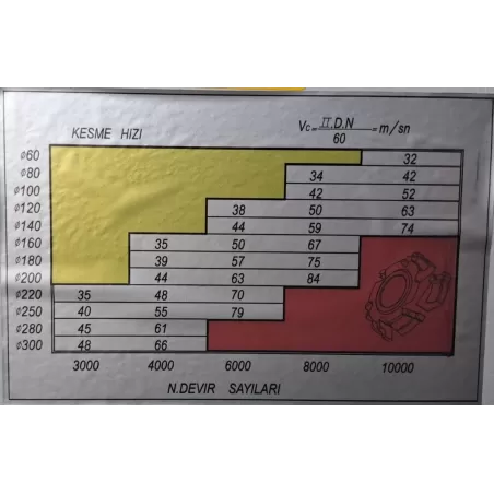 TOUPIE ARBRE INCLINABLE ?? AVEC ENTRAINEUR ?? - WOODMAN T50EI