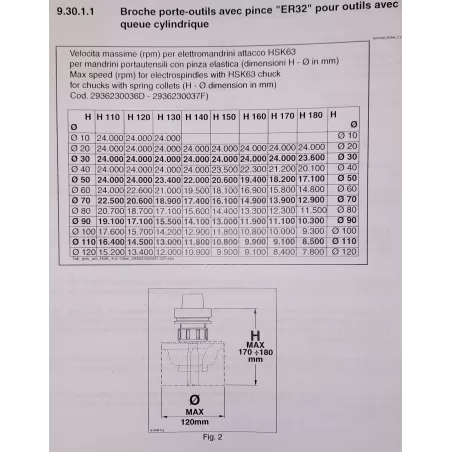 CENTRE DE FRAISAGE & PERCAGE 4 AXES - SCM TECH Z2-31