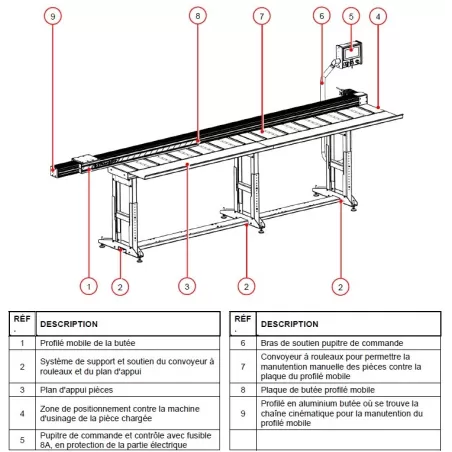 BUTÉE A POSITIONNEMENT NUMÉRISEE & TABLES 7+3M - STROMABSTOP :Gedimo