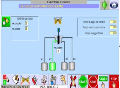 CHANGEMENT RAPIDE DE COULEUR INTÉGRÉ POUR UNE POLYVALENCE MAXIMALE​